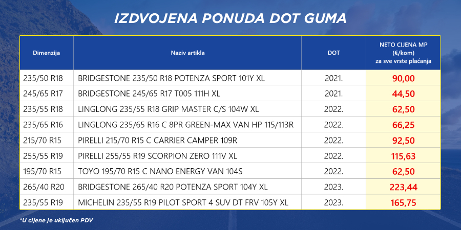 Izdvojena ponuda guma ranije proizvodnje u Vulkalu